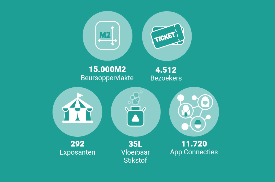 cijfers festivak 2026