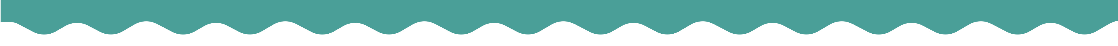 Waves green white